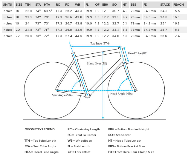 MTB Frame Geometry Part 1 How It Fits Singletracks Mountain Bike News MTB Frame Geometry Part 1 How It Fits Singletracks Mountain Bike News