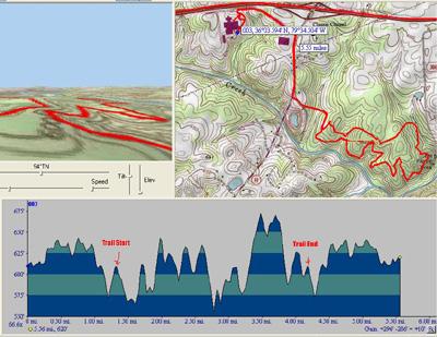 Map and elevation profile of a hiking trail, featuring a 3D view of the terrain on the left, a detailed topographic map on the right with a red trail overlay, and a graph displaying the elevation changes along the trail at the bottom, indicating the start and end points. Lake Mackintosh mountain bike trail.