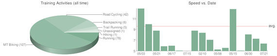 mtb-training-app