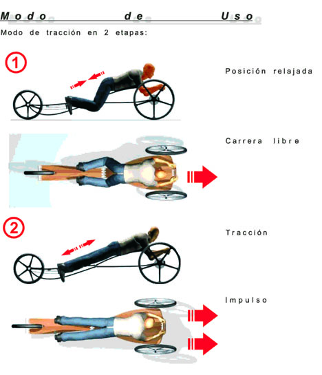 pardo-diagram