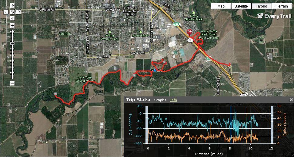 Map showing a route with a red line through Ripon, California, highlighting parks and landmarks, along with trip statistics including distance and elevation graphs displayed at the bottom. Ripon Riding Spot mountain bike trail.