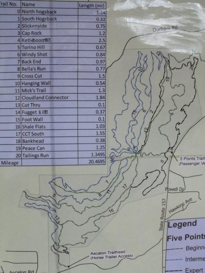A trail map depicting various hiking and biking paths, including trail names and lengths in miles. The map highlights 20 different trails with specific markers, showing their routes and overall area. It includes notable features like "5 Points Trailhead" and indicates locations such as "Durham Rd" and "State Route 157." The total mileage for all trails is listed as 20.4695 miles. Five Points mountain bike trail.