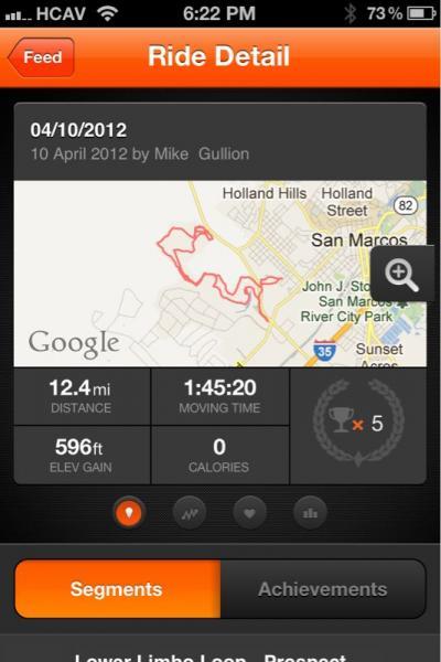 Alt text: Screenshot of a mobile app displaying ride details from April 10, 2012. The ride covered a distance of 12.4 miles with a moving time of 1 hour and 45 minutes, an elevation gain of 596 feet, and recorded 0 calories burned. The map shows a route in the San Marcos area. Prospect Park mountain bike trail.