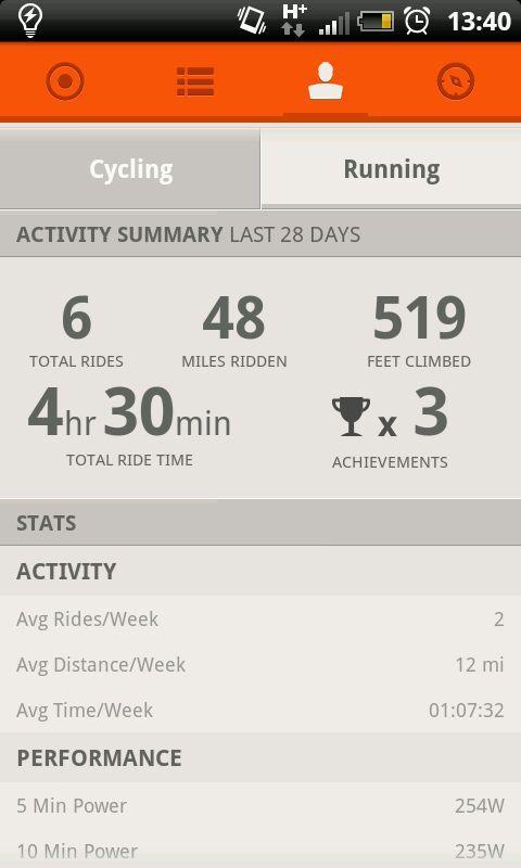 Strava: Activity summary for cycling and running over the last 28 days, displaying key statistics: total of 6 rides, 48 miles ridden, 4 hours and 30 minutes of total ride time, 519 feet climbed, and 3 achievements earned. Average rides per week is 2, average distance per week is 12 miles, and average time per week is 1 hour and 7 minutes. Performance data includes 5-minute power at 254W and 10-minute power at 233W.