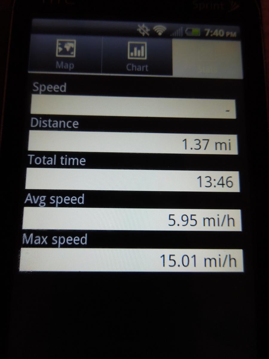 MyTracks: Image of a smartphone screen displaying statistics from an activity tracker, including distance (1.37 miles), total time (13:46), average speed (5.95 mi/h), and maximum speed (15.01 mi/h). The interface includes options for "Map" and "Chart" at the top.