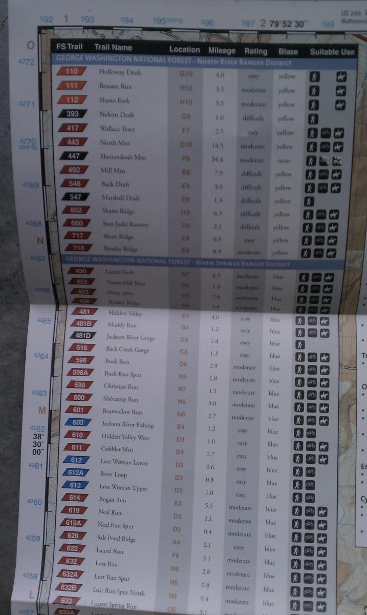 National Geographic Trails Illustrated #791 Staunton Shenandoah Mountain: A detailed list of hiking trails in the George Washington National Forest, North River and Warm Springs Ranger Districts, including information on trail number, location, mileage, difficulty rating, blaze color, and suitable use. The table is printed on a folded map, displaying various trails with differing ratings ranging from easy to difficult.