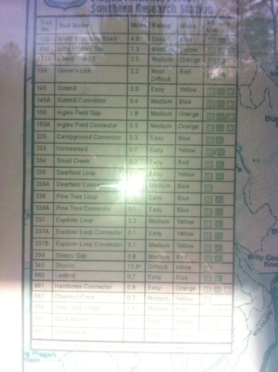 A chart listing various hiking trails at the Southern Research Station, including details such as trail number, name, mileage, difficulty rating, blaze color, and allowed uses for each trail. Bent Creek mountain bike trail.