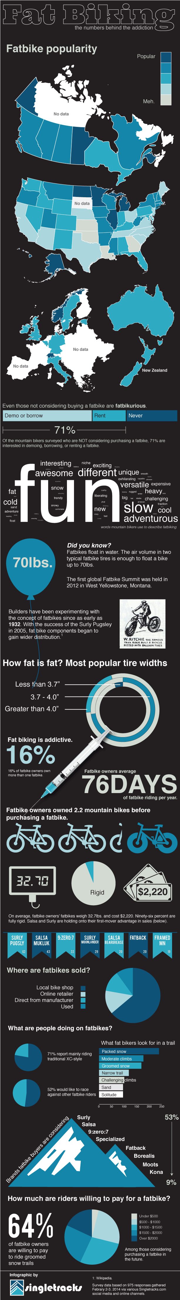 Fatbike - Wikipedia