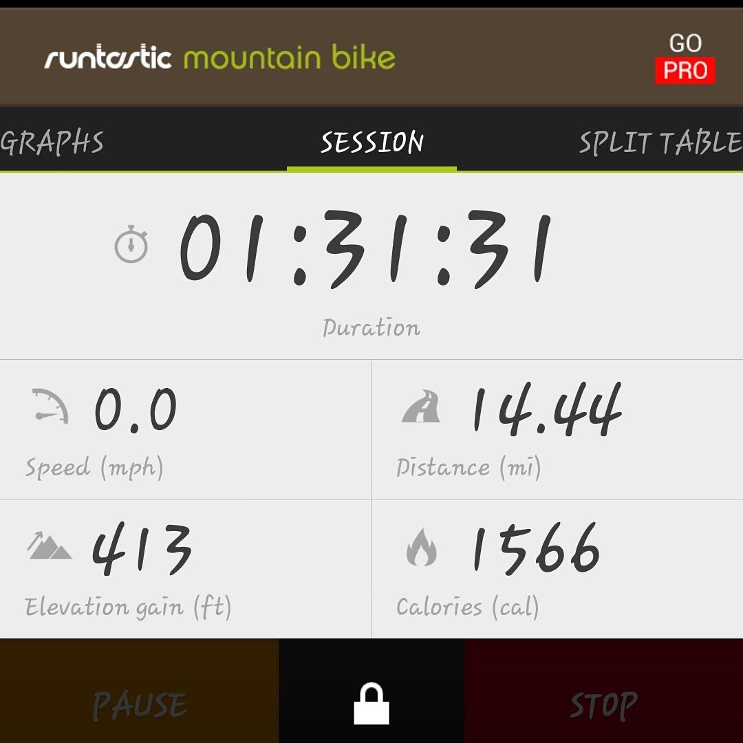 Trek 4500: Screenshot of the Runtastic mountain biking app showing session statistics, including a duration of 1 hour, 31 minutes, and 31 seconds, a distance of 14.44 miles, elevation gain of 413 feet, and calories burned totaling 1566. The speed is currently displayed as 0.0 mph.