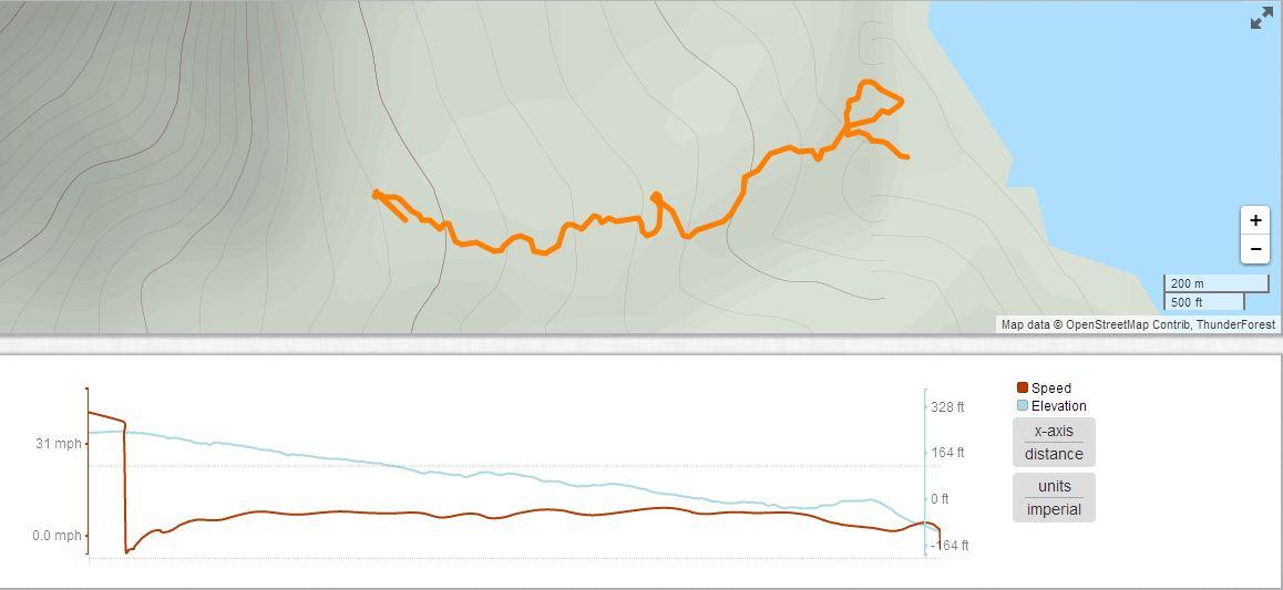 Map displaying a hiking or biking route, featuring an orange line indicating the path taken on a topographic background. Below, a graph illustrates the speed and elevation changes over the course of the journey, with speed shown in miles per hour and elevation in feet. Los Topes mountain bike trail.