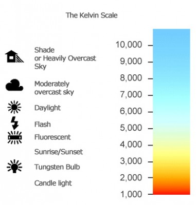 white-balance-kelvin-scale