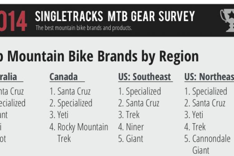 mtb brands ranking