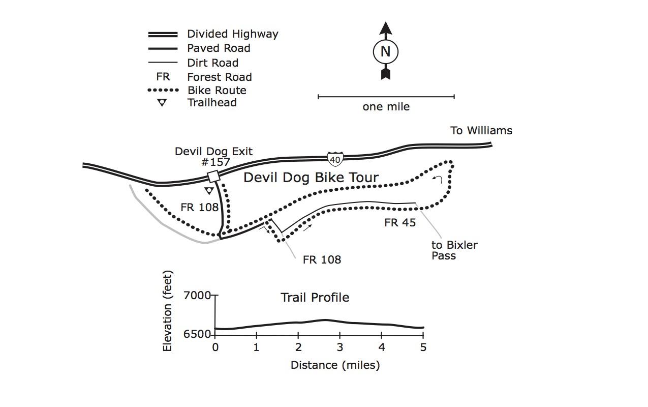 Map depicting the Devil Dog Bike Tour, including various route types: divided highway, paved road, dirt road, and forest road. Highlights include the bikeroute, trailhead, and elevation profile. The map shows key points such as the Devil Dog Exit #157, FR 108, and the route to Bixler Pass, with an elevation range of 6500 to 7000 feet over a distance of five miles. Devil Dog Loop #117 mountain bike trail.