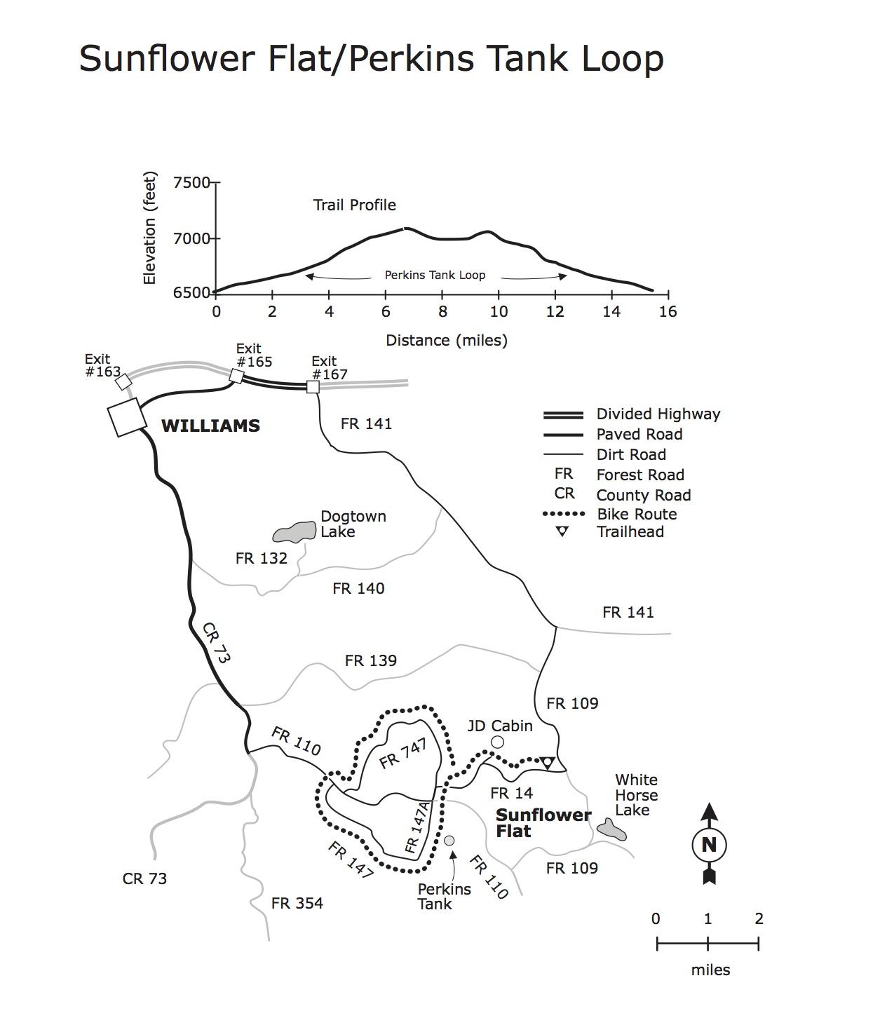 Map of the Sunflower Flat/Perkins Tank Loop trail, showing various roads and trail routes in the area near Williams. The map includes elevation profiles and key features such as Dogtown Lake, White Horse Lake, and the JD Cabin. It highlights different types of roads (divided highway, paved road, dirt road, and forest road) and indicates the trailhead location. A north arrow and a mileage scale are also included. Sunflower Flat mountain bike trail.