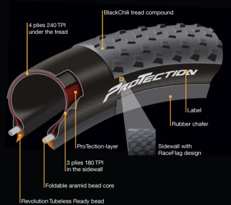 ProTection_diagram