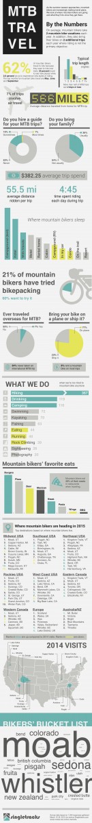 mountain bike tourism