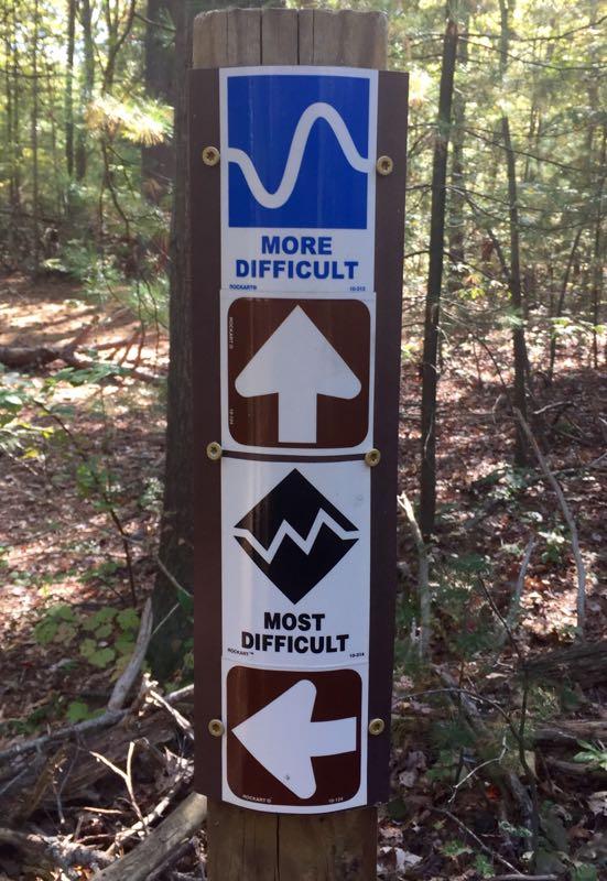 Signpost in a wooded area indicating trail difficulty levels: "More Difficult" (blue wavy line), "Most Difficult" (black mountain symbol), and a directional arrow pointing left. Meadowlark Park mountain bike trail.