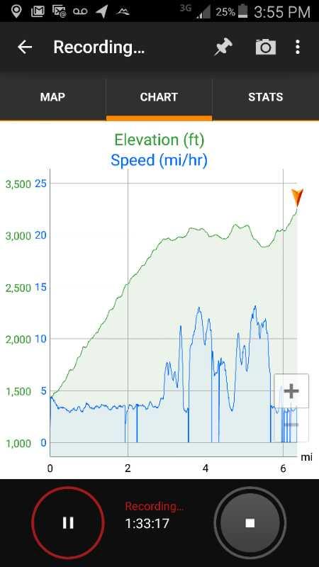 Line graph showing elevation (in feet) and speed (in miles per hour) over time, with axes labeled and data points demonstrating varying elevation and speed over a distance of 6 miles. Recording time displayed as 1:33:17. Frozen Head State Park Fire Tower Trail mountain bike trail.