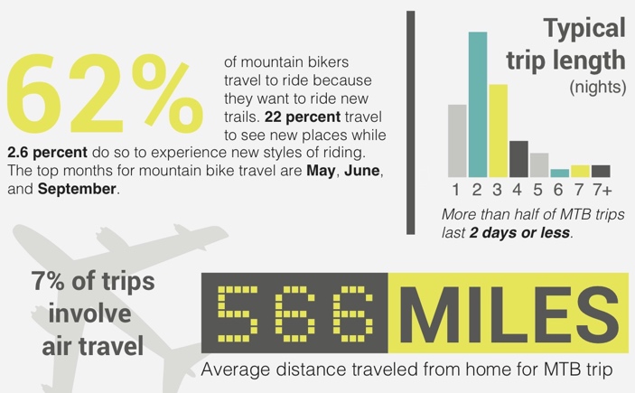 mountain-bike-tourism-by-the-numbers: