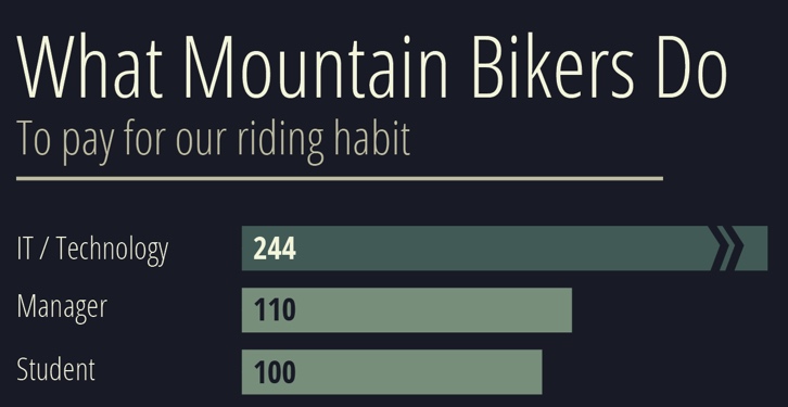 mountain-bikers-occupations-what-we-do-to-pay-for-our-habit: