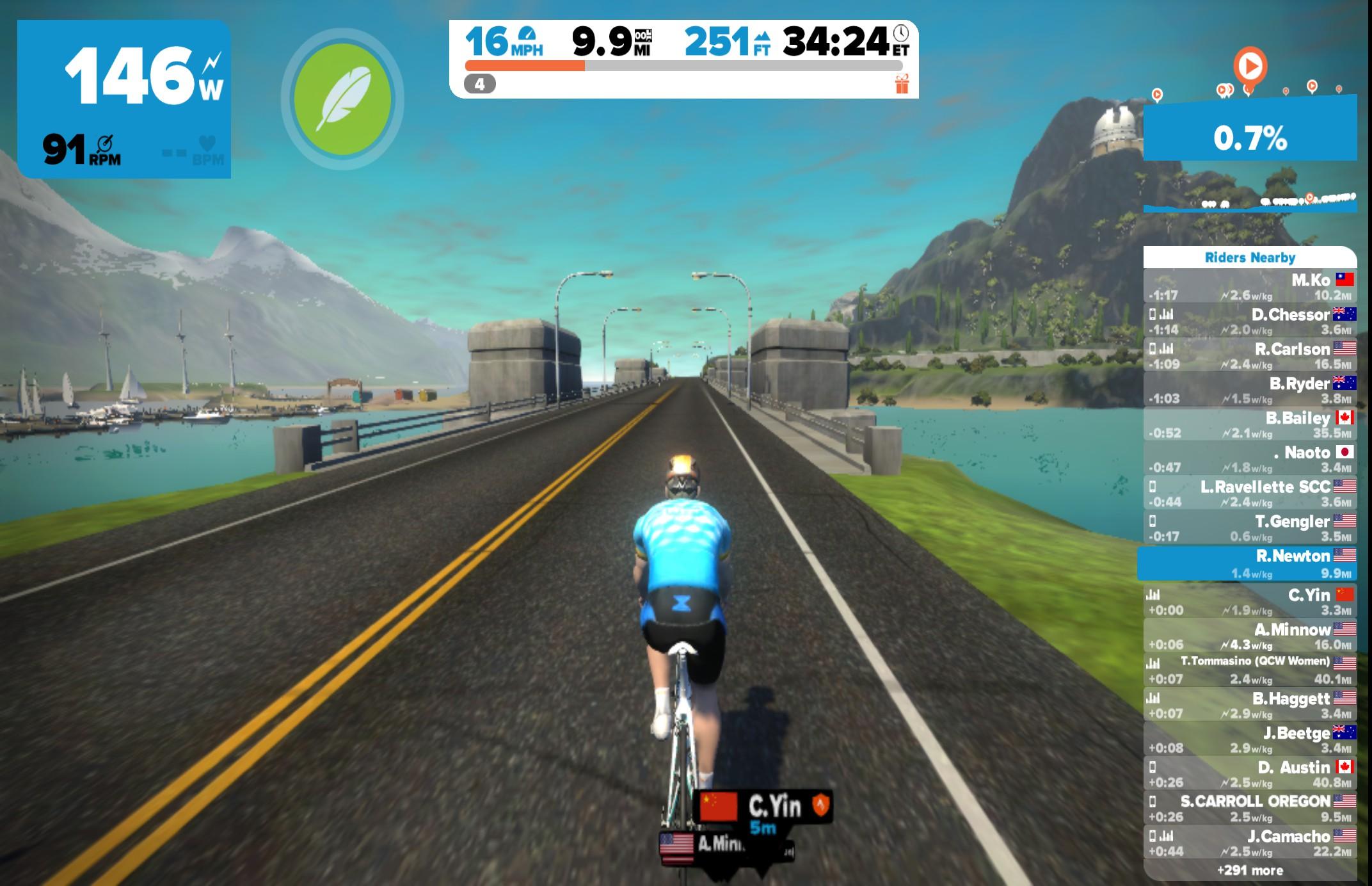 Zwift: A cyclist rides on a virtual road during an online cycling event, with a scenic backdrop of mountains and a lake. The display shows various metrics such as power output (146 W), cadence (91 RPM), speed (16 MPH), distance (9.9 miles), elevation gain (251 ft), and estimated time (34:24 elapsed time). Nearby riders and their stats are listed on the right side of the screen.