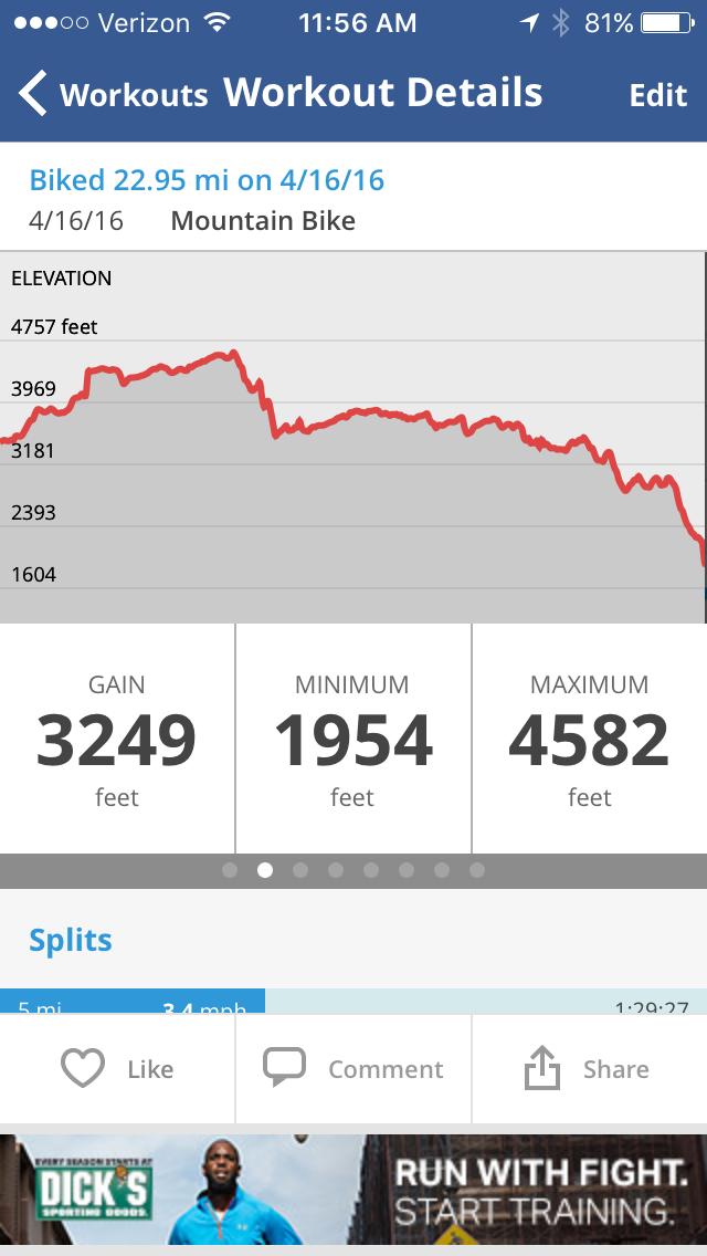 Alt tag: Graphical representation of a mountain biking workout details, including elevation changes, total distance of 22.95 miles, elevation gain of 3,249 feet, minimum elevation of 1,954 feet, and maximum elevation of 4,582 feet, along with speed and time metrics. Iron Mountain mountain bike trail.