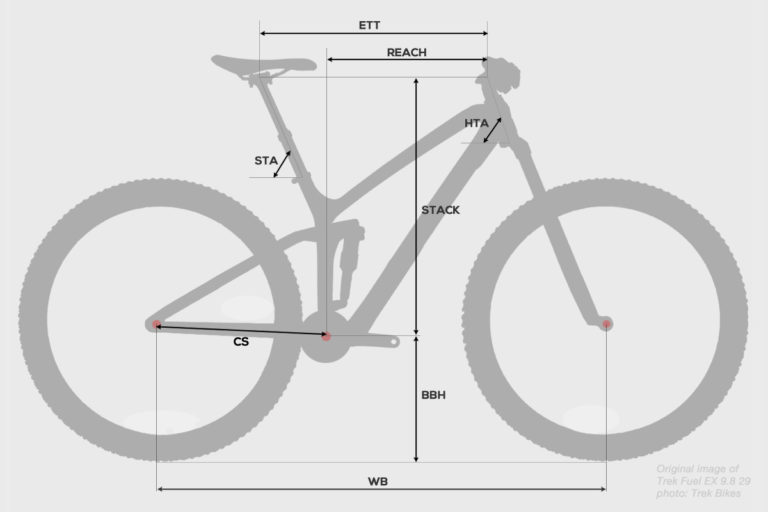 Is There a Consensus on Ideal Trail Bike Geometry? Top Brands Compared