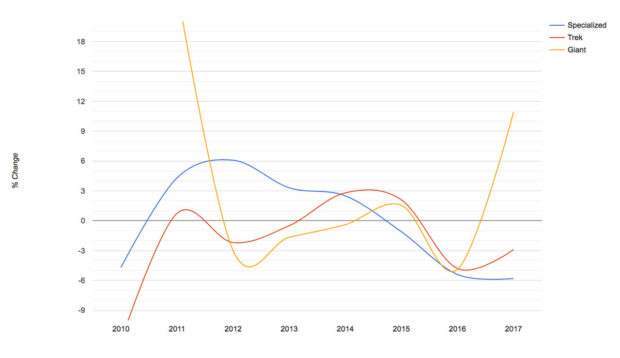 mountain bike comparison 2018