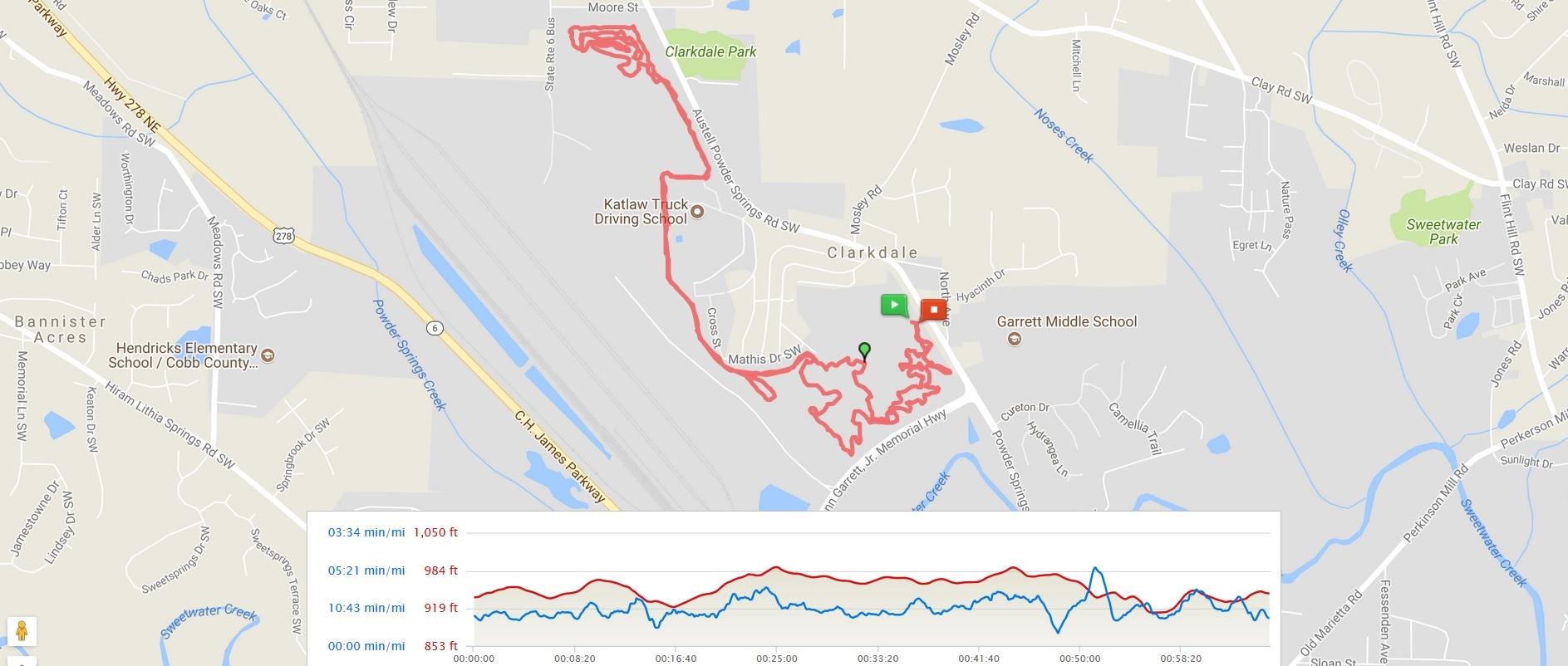 A map illustrating a running or walking route in Clarkdale, Georgia, featuring a red line tracing the path taken. The map includes nearby landmarks such as Clarkdale Park and Garrett Middle School, along with road names and local features. Below the map, there is a graph showing pace and elevation data over time, indicating performance metrics during the activity. Austell Threadmill MTB Park (Closed) mountain bike trail.