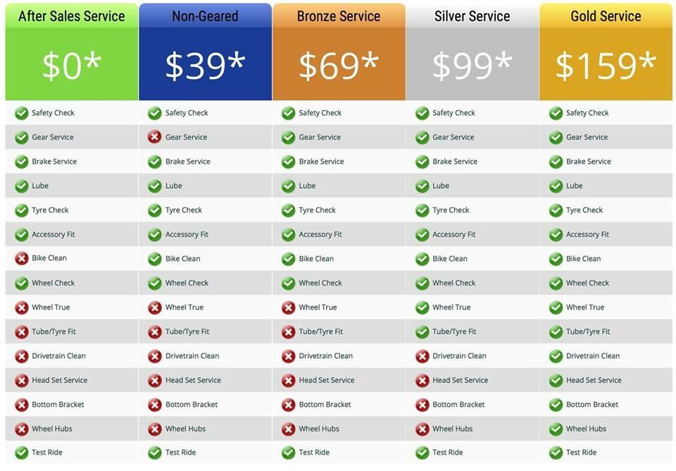 Service comparison chart displaying four levels of bicycle maintenance: After Sales Service ($0), Non-Geared Service ($39), Bronze Service ($69), Silver Service ($99), and Gold Service ($159). Each level outlines included services such as safety checks, gear service, brake service, lube, tyre checks, accessory fits, bike clean, wheel checks, and test rides, with checkmarks indicating services provided and crosses for those not included.