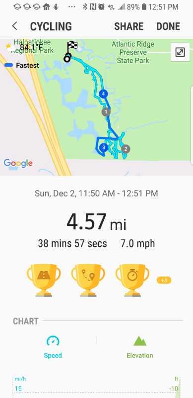A cycling activity summary showing a route map with distance markers, indicating a total distance of 4.57 miles completed in 38 minutes and 57 seconds at an average speed of 7.0 mph. The image includes a chart for speed and elevation, along with trophy icons representing achievements. The location is Halpatiokee Regional Park and Atlantic Ridge Preserve State Park. Halpatiokee mountain bike trail.