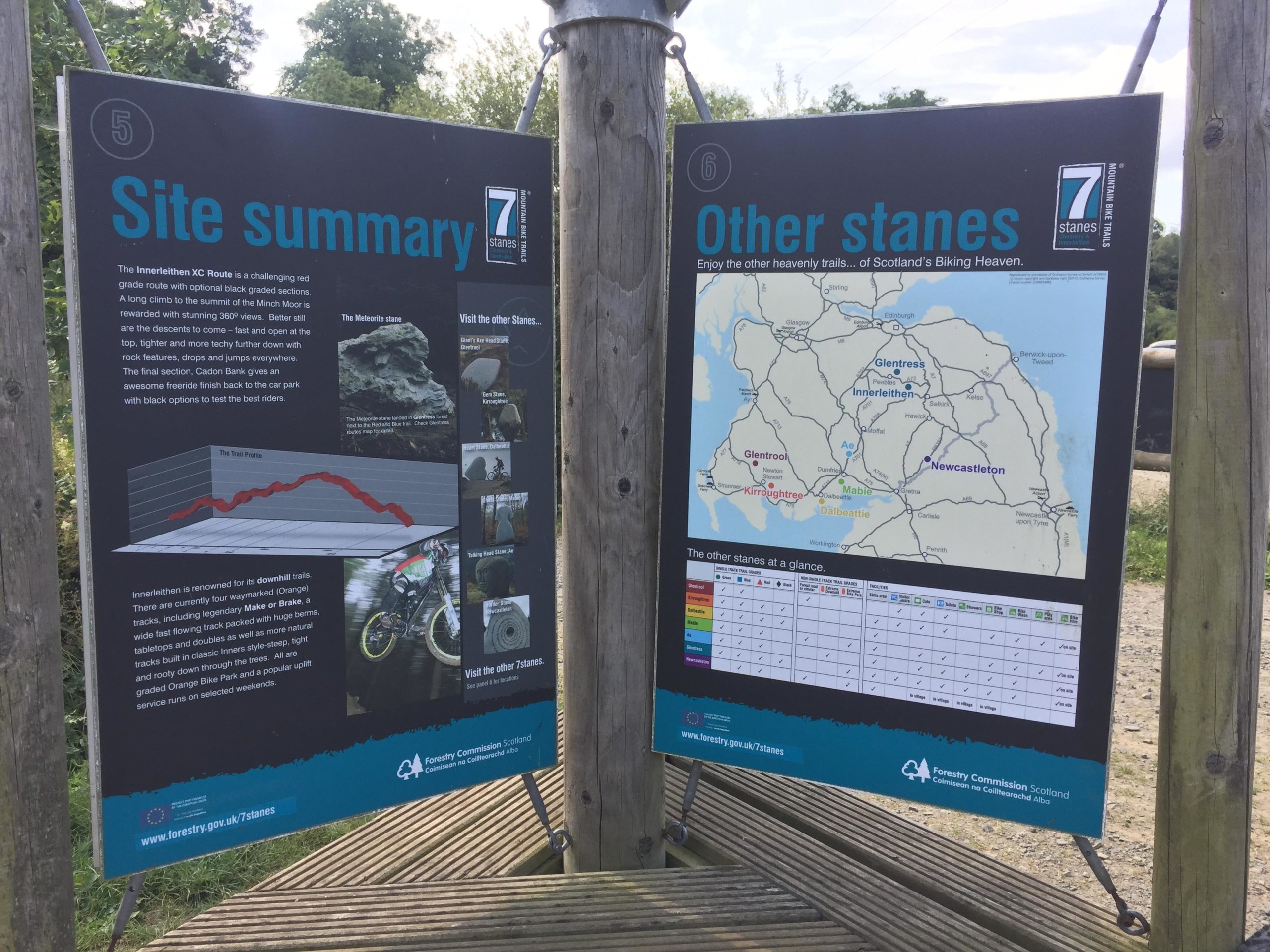 Two information signs about biking trails in Scotland, mounted on a wooden post. The left sign provides a summary of the Innerleithen XC Route, describing its challenging terrain and features. The right sign includes a map highlighting other biking locations within Scotland's "7 Stanes" area and a comparison chart of trail features. The background shows greenery and a blue sky. Innerleithen mountain bike trail.