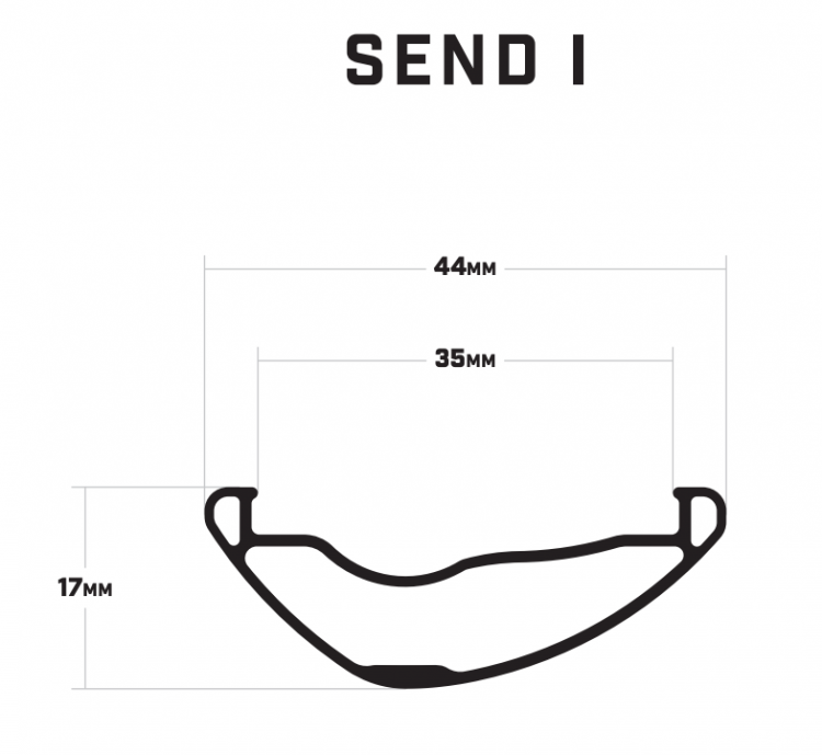 New $529 Ibis Blackbird Send Alloy Wheels Claim to Eliminate Pinch