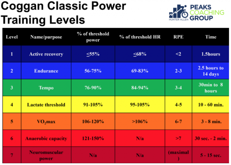 Mountain Biker's Guide to Keto A Brief Overview of the LowCarb Diet