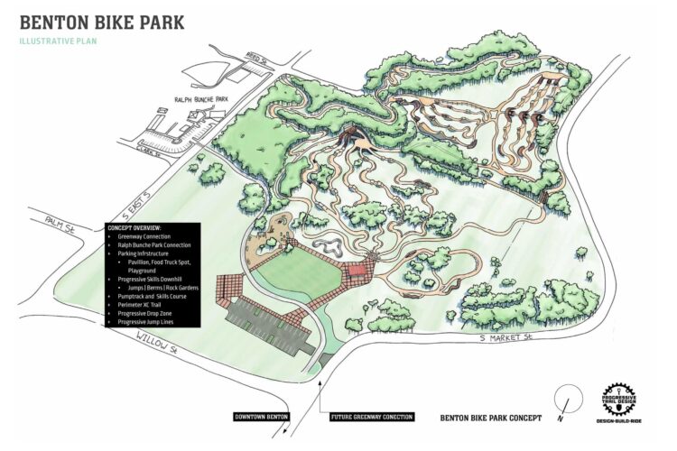 Illustrative map of Benton Bike Park, outlining key features such as bike trails, a playground, picnic areas, a food truck spot, and connections to nearby parks and greenways. The layout includes progressive skills zones, jumps, berms, and a perimeter XC trail. Key accessibility points and areas are labeled for orientation.