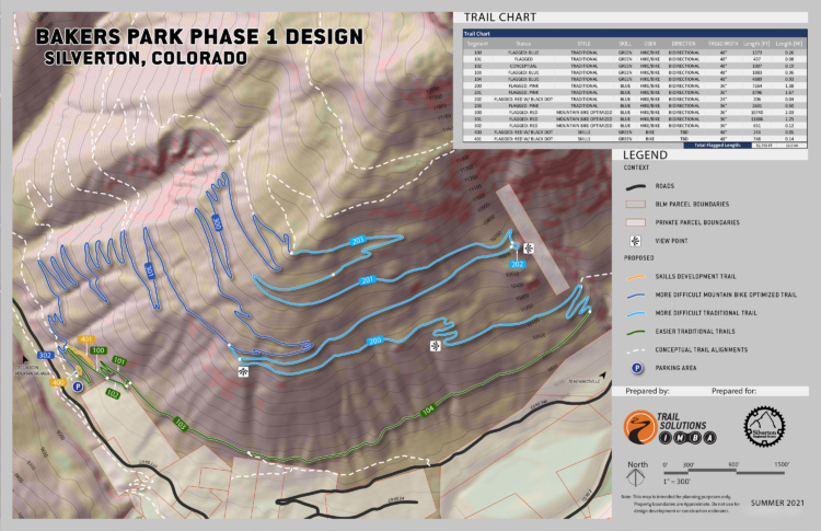 Machine-built downhill flow trails in the high mountains of Colorado ...
