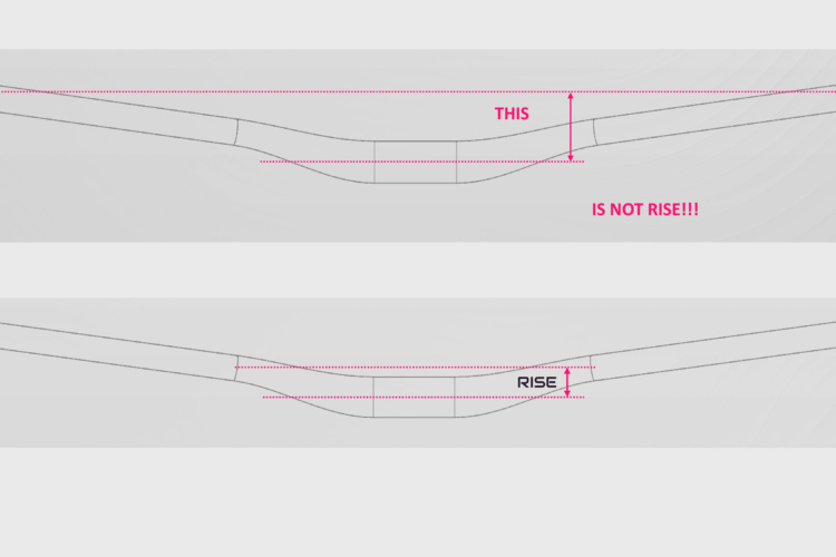 Diagram comparing two bicycle handlebars, highlighting the difference between the overall length and the actual rise. The top section emphasizes that the stated measurement is not the rise, while the bottom section clearly labels the rise measurement. Both sections feature annotations in pink text for clarity.