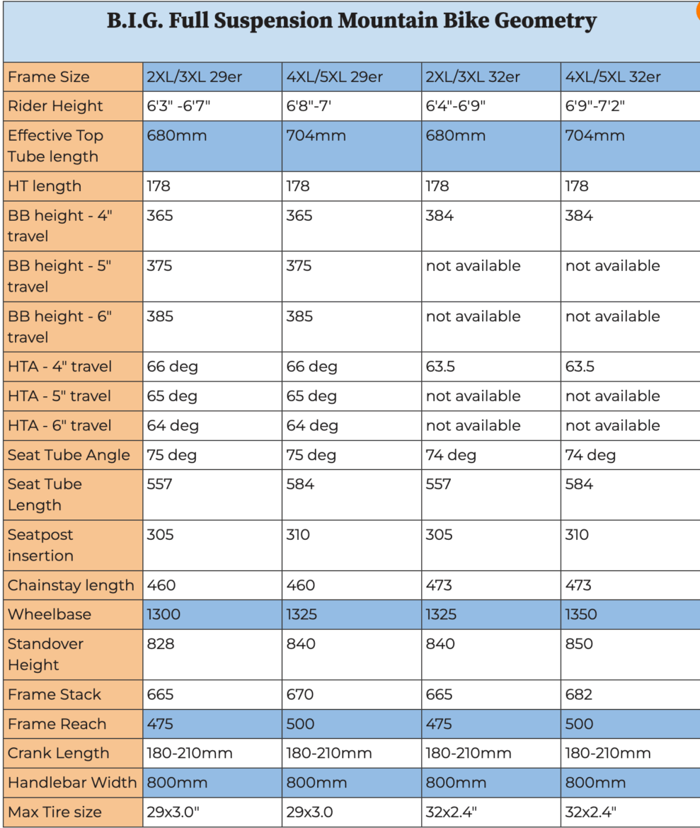 A geometry table displaying the geometry specifications for B.I.G. Full Suspension Mountain Bikes, including frame sizes, rider heights, effective top tube lengths, bottom bracket heights for different travel options, head tube angles, seat tube angles, chainstay lengths, wheelbase, and other relevant measurements for various bike models. The table outlines details for frame sizes 2XL/3XL 29er, 4XL/5XL 29er, 2XL/3XL 32er, and 4XL/5XL 32er.