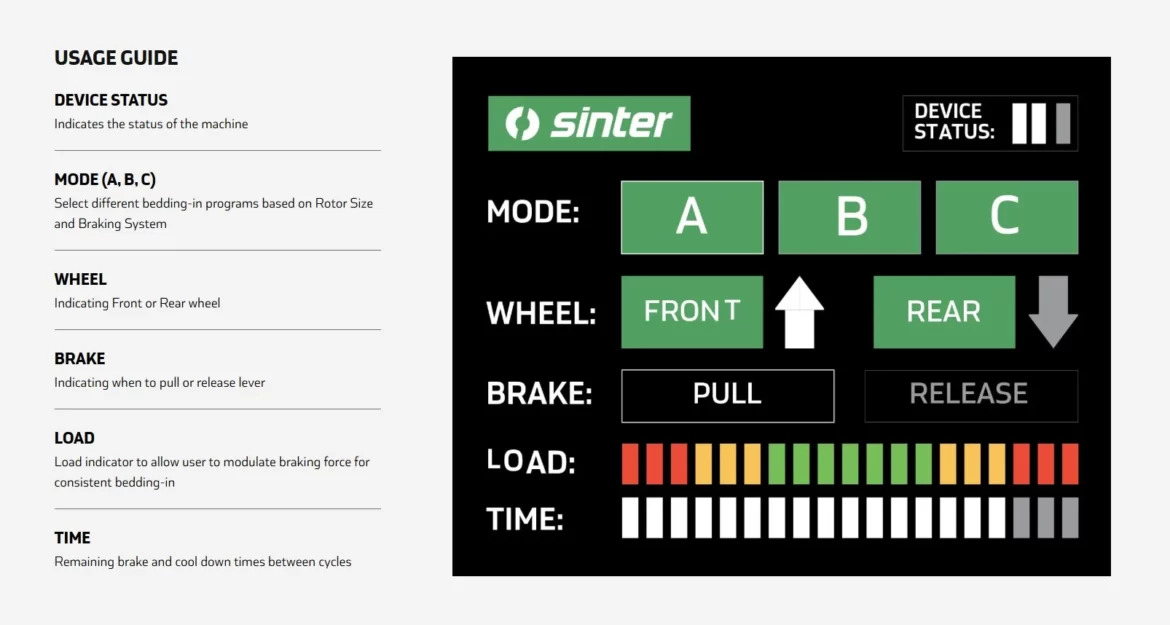 A usage guide for a machine display, featuring sections labeled "Device Status," "Mode (A, B, C)," "Wheel," "Brake," "Load," and "Time." Each section includes indicators and buttons for machine operation, with visual instructions for selecting bedding-in programs, indicating which wheel to use, and modulating braking force. The design includes icons and a color-coded load indicator.