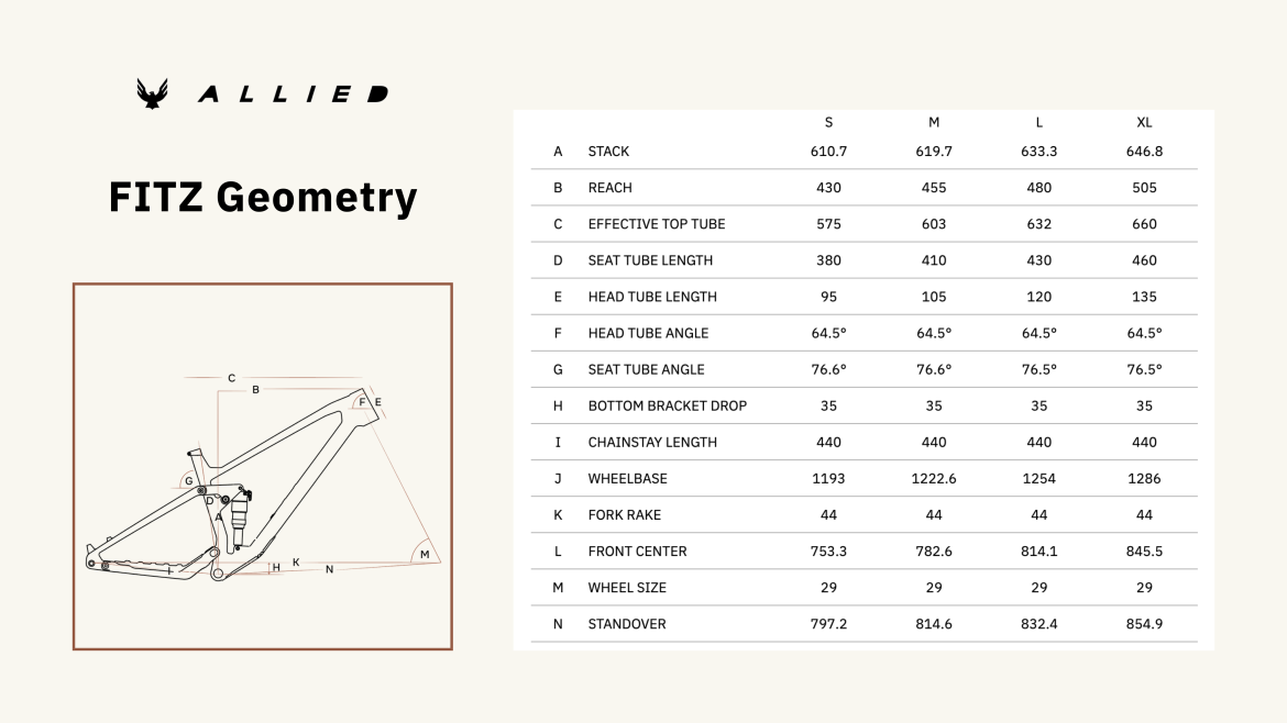 Diagram and table detailing the geometry specifications for the FITZ bike model, including measurements for stack, reach, effective top tube length, seat tube length, head tube length, angles, and sizes in small, medium, large, and extra-large. The left side features an illustration of the bike frame with labeled points and dimensions.