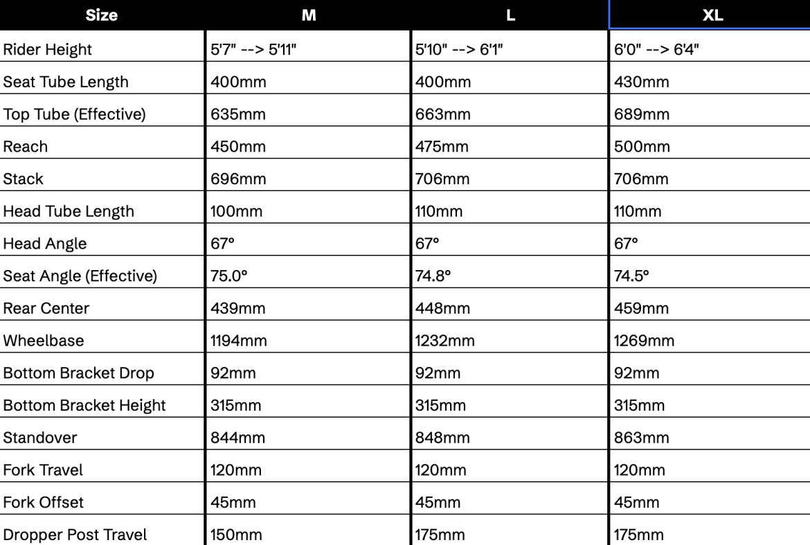 A table displaying bicycle sizing specifications, including dimensions for sizes M, L, and XL. The table lists rider height, seat tube length, top tube length, reach, stack, head tube length, head angle, seat angle, rear center, wheelbase, bottom bracket drop, bottom bracket height, standover height, fork travel, fork offset, and dropper post travel. Each size has corresponding measurements for these attributes.