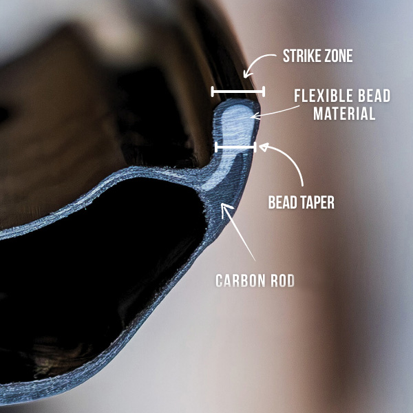 Cross-section of a composite material with labels indicating different components: "Strike Zone," "Flexible Bead Material," "Bead Taper," and "Carbon Rod." The image highlights the structural elements and design features of the material.
