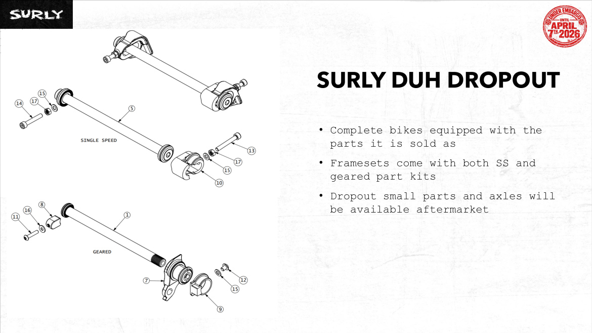 Diagram of the Surly Duh Dropout showing components for single speed and geared setups. The illustration includes labeled parts with numbers, and accompanying text describing that complete bikes come equipped with specific parts, framesets available with both single speed and geared kits, and that small parts and axles will be available aftermarket.