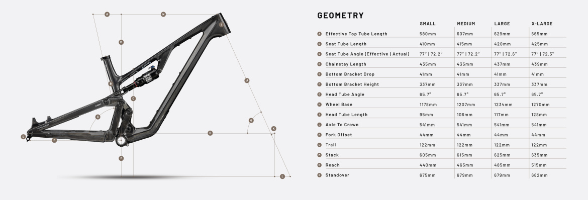 Revel Ranger V3 geometry chart